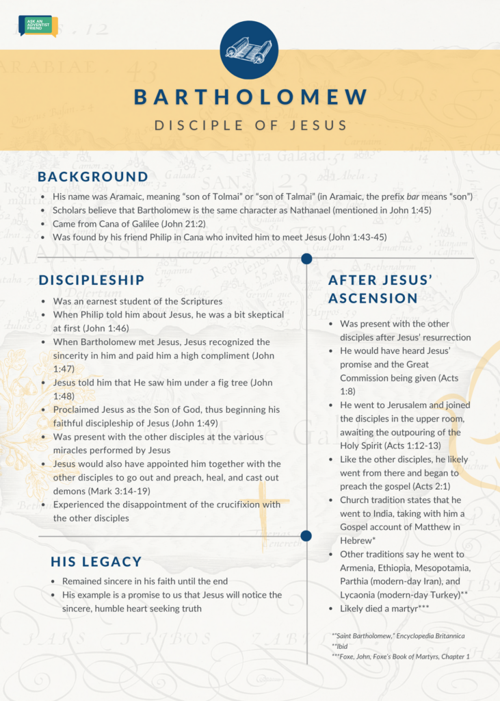 Facts about Bartholomew, the disciple of Jesus