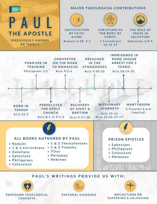 Paul the Apostle Quick Facts Sheet