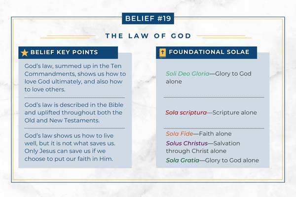 Chart explaining how the Adventist belief in the Law of God relates to Protestant principles.