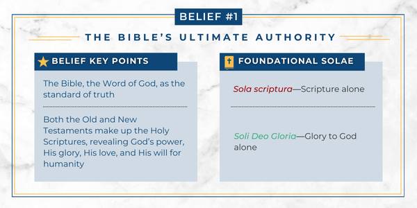 Chart explaining how the Adventist belief in the ultimate authority of the Bible relates to Protestant principles.